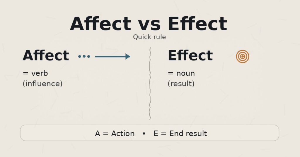 difference between affect and effect